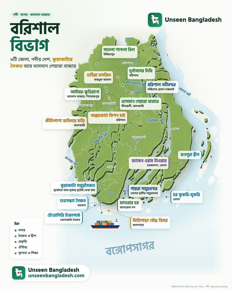 Barishal division