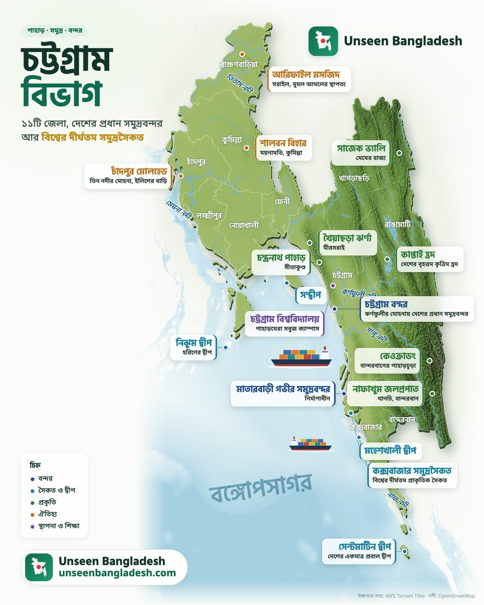 Chattogram division