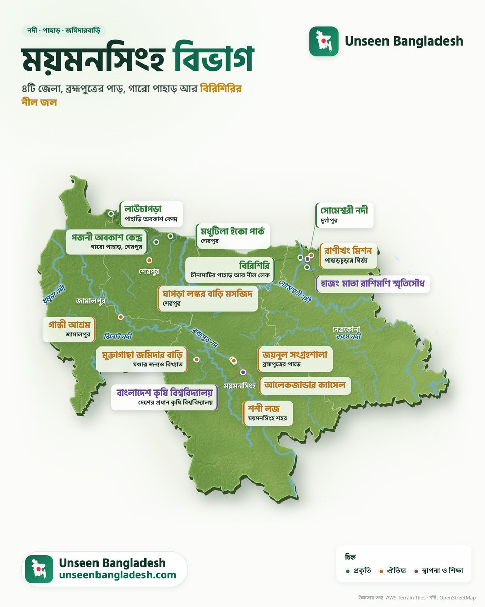 Mymensingh division