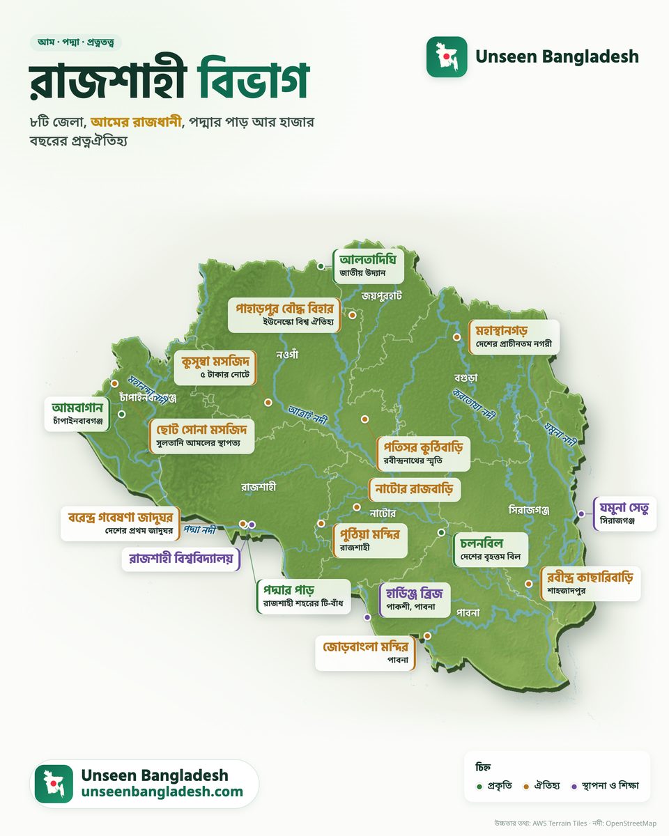 Rajshahi division