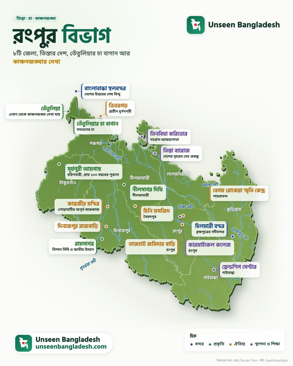 Rangpur division