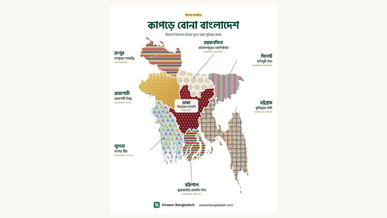 Bangladesh Woven in Cloth: Eight Divisions, Eight Handloom Traditions and Their History