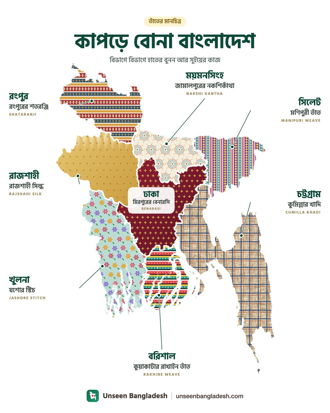 Bangladesh woven in cloth: eight divisions, eight weaves